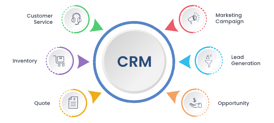 CRM